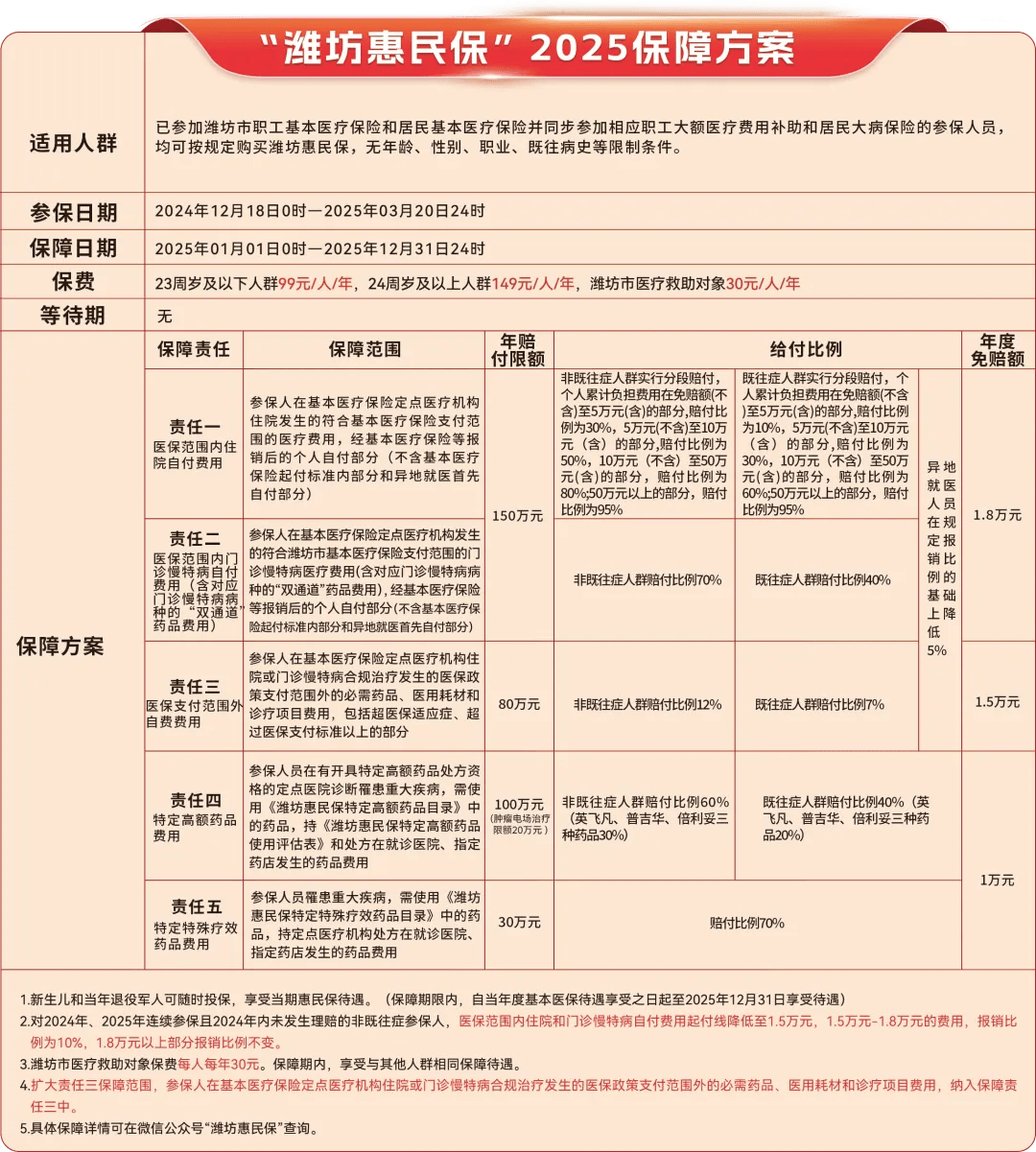 邵阳最新惠民保为什么直接从医保里扣方法分析(最方便真实的邵阳惠民保为什么直接从医保里扣钱方法)