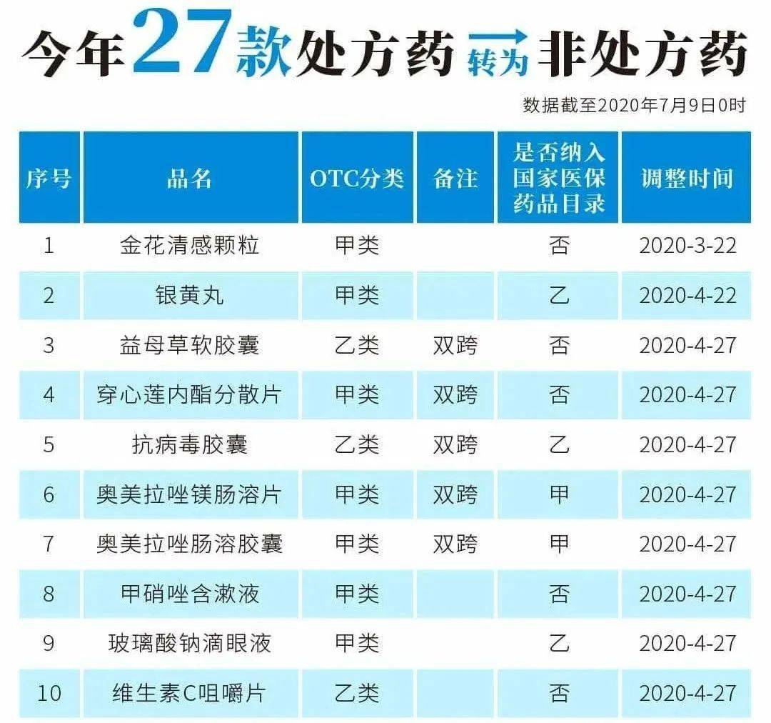 邵阳最新24小时高价回收医保医保套出方法分析(最方便真实的邵阳医保回收的药是真的吗方法)